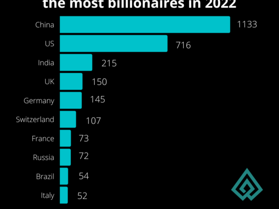 Top-10-countries-with-the-most-billionaires-in-2022
