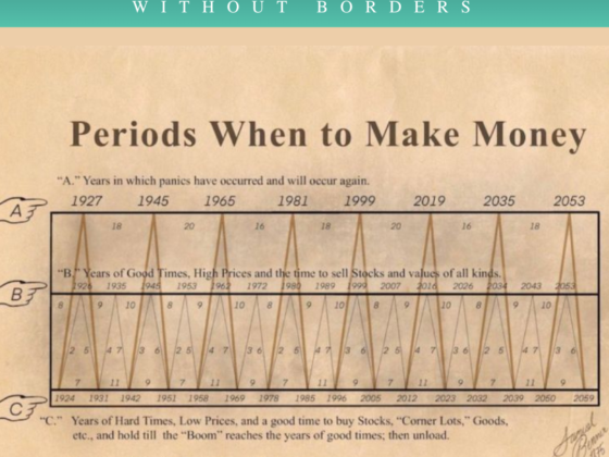 Periods When to make money