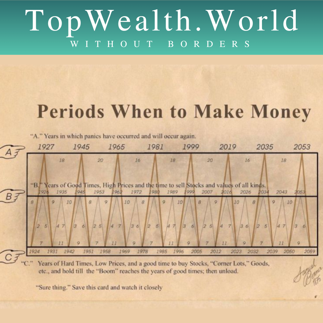 Periods When to Make Money TopWealth.World