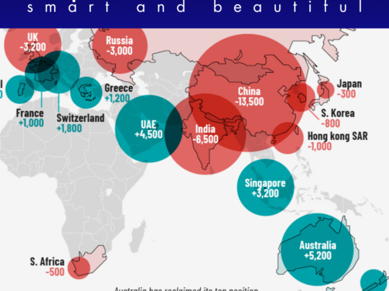 Australia, millionairs, billionairs, migration of capital
