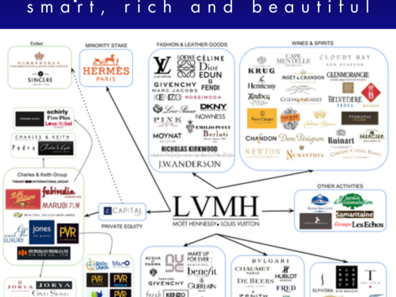 LVMH, billionaire, Bernard Arnault, LVMH Shares Tumble As Luxury Bubble Unravels 