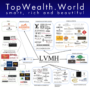 LVMH, billionaire, Bernard Arnault, LVMH Shares Tumble As Luxury Bubble Unravels 